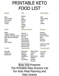 Build Your Own Keto Meal Plan